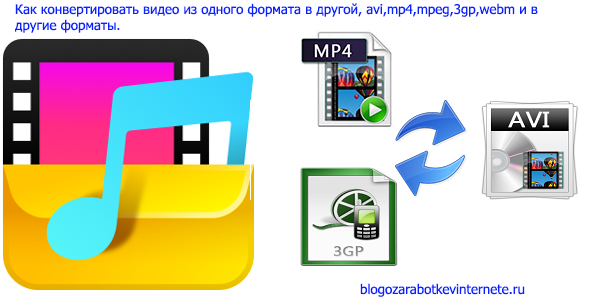 Как конвертировать видео из одного формата в другой, avi,mp4,mpeg,3gp,webm и в другие форматы.