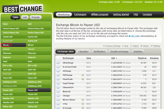 bestchange обмен биткоинов на рубли